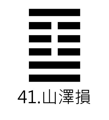 損卦事業|周易41損卦：山澤損